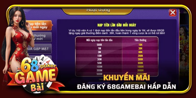 Nhận khuyến mãi ngập tràn khi tham gia cổng game
